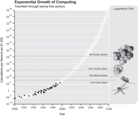 exponentialgrowthofcomputing-363843-12-1454359287298-n600