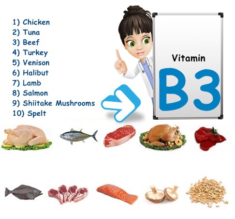 vitamin-B31