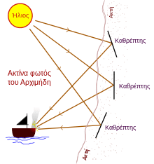 220px-Archimedes_Heat_Ray_conceptual_diagram-el.svg