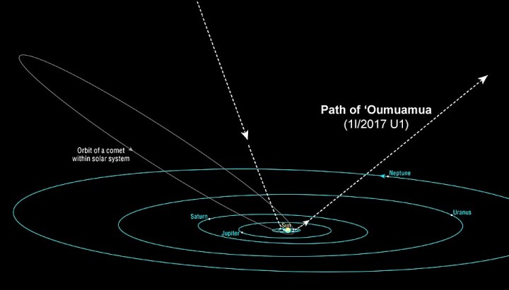 Oumuamua-Path-of