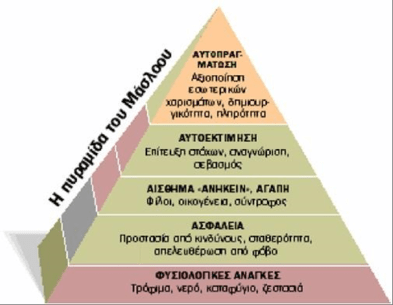 Maslow